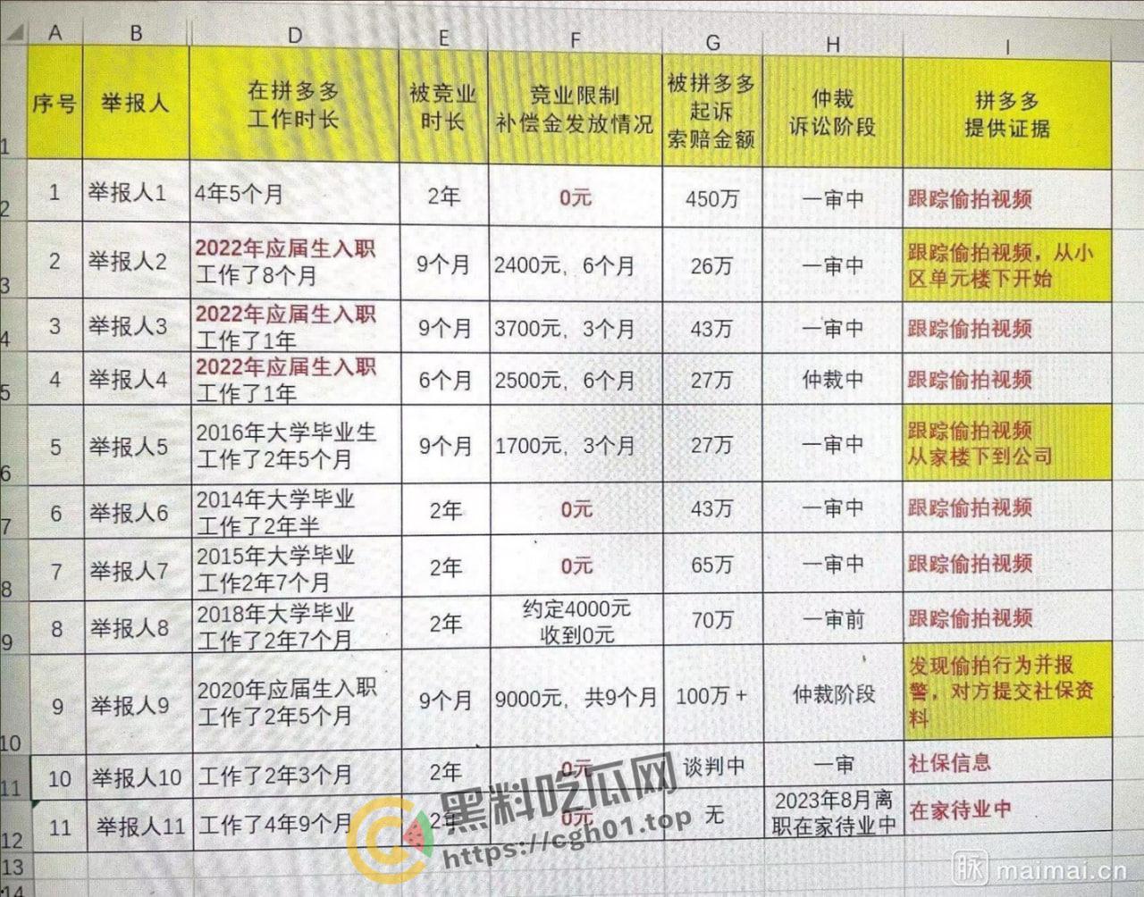 拼多多竞业协议逼死女大学生!全网公关假装无事发生   事件详细梳理看看大厂是如何吃人不吐骨头-15