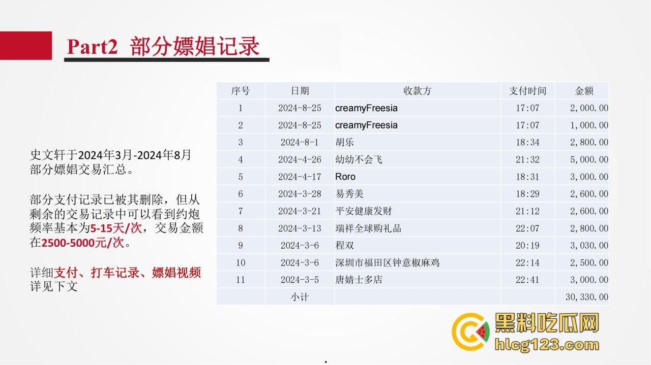 招商银行管培生竟成嫖娼惯犯？女友做PPT全网曝光，史文轩不亏是邪恶摇粒绒本绒！-5