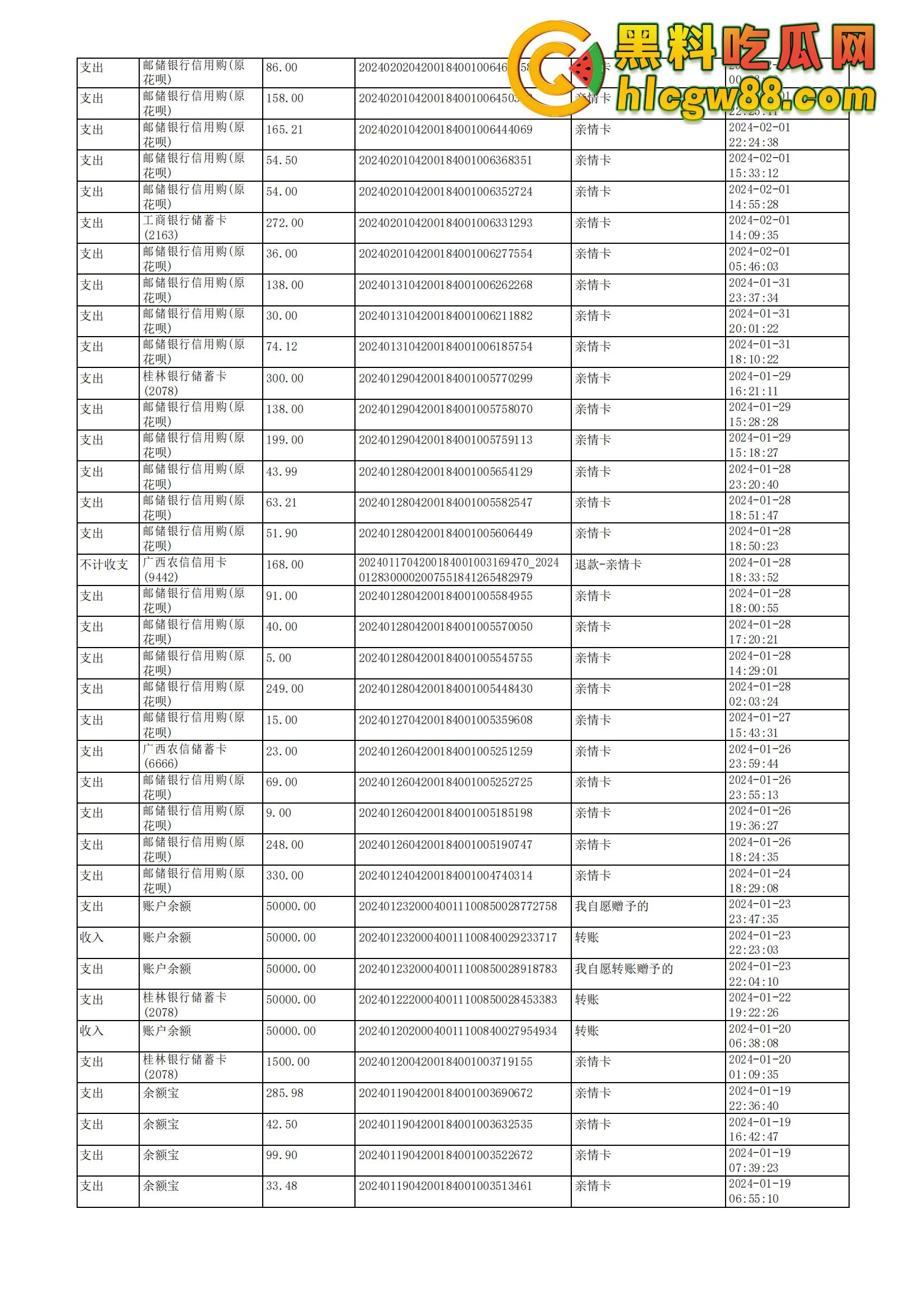 舔狗日记：柳州『覃海美』出轨烂透了，骗钱骗感情还送梅毒，20万砸出一顶绿帽，舔狗血泪曝光！-46