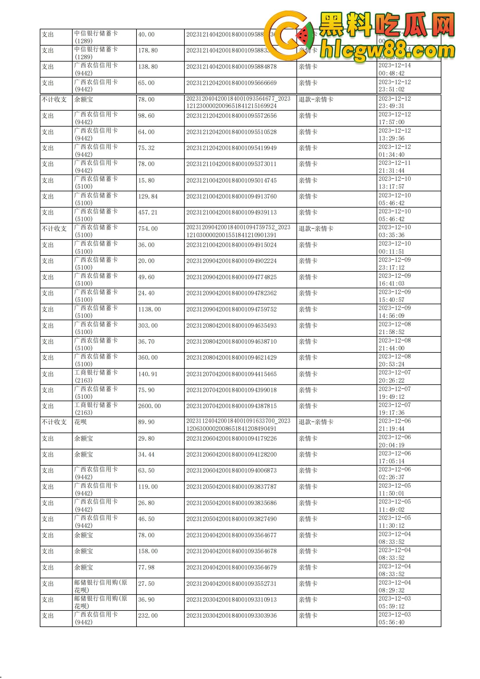 舔狗日记：柳州『覃海美』出轨烂透了，骗钱骗感情还送梅毒，20万砸出一顶绿帽，舔狗血泪曝光！-50