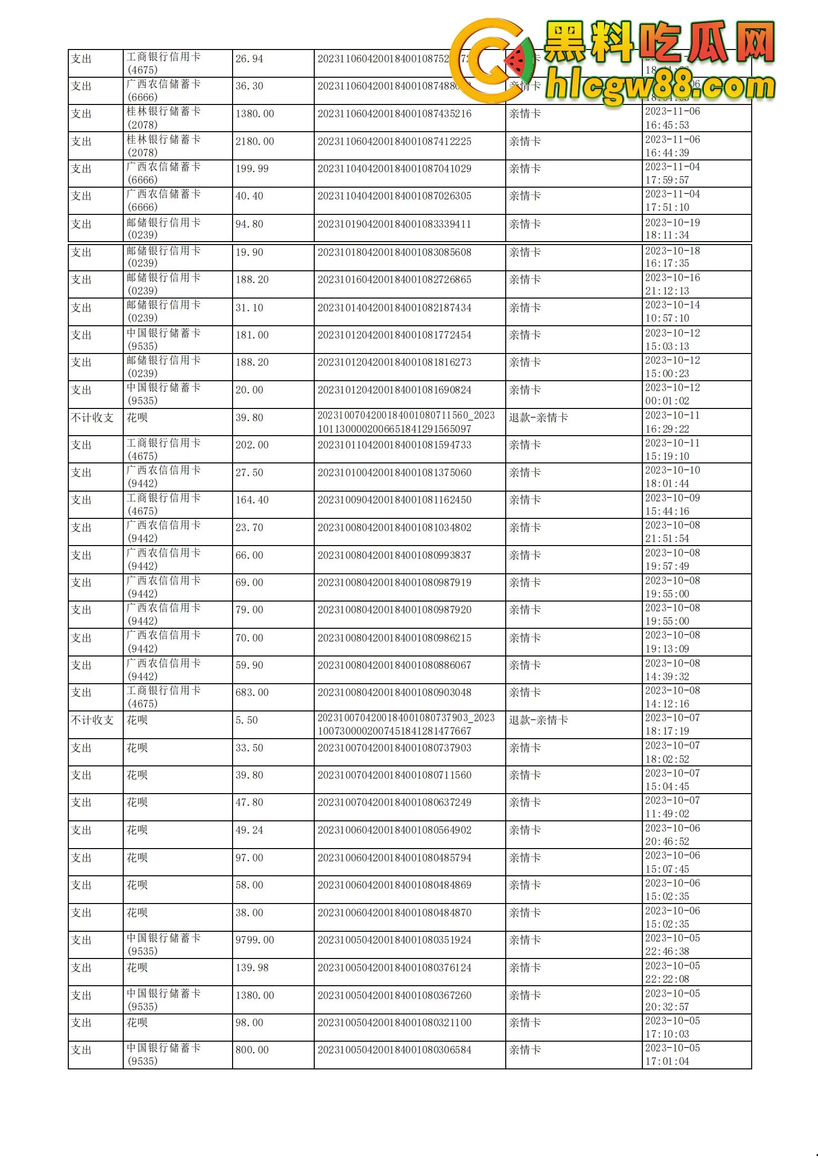 舔狗日记：柳州『覃海美』出轨烂透了，骗钱骗感情还送梅毒，20万砸出一顶绿帽，舔狗血泪曝光！-53