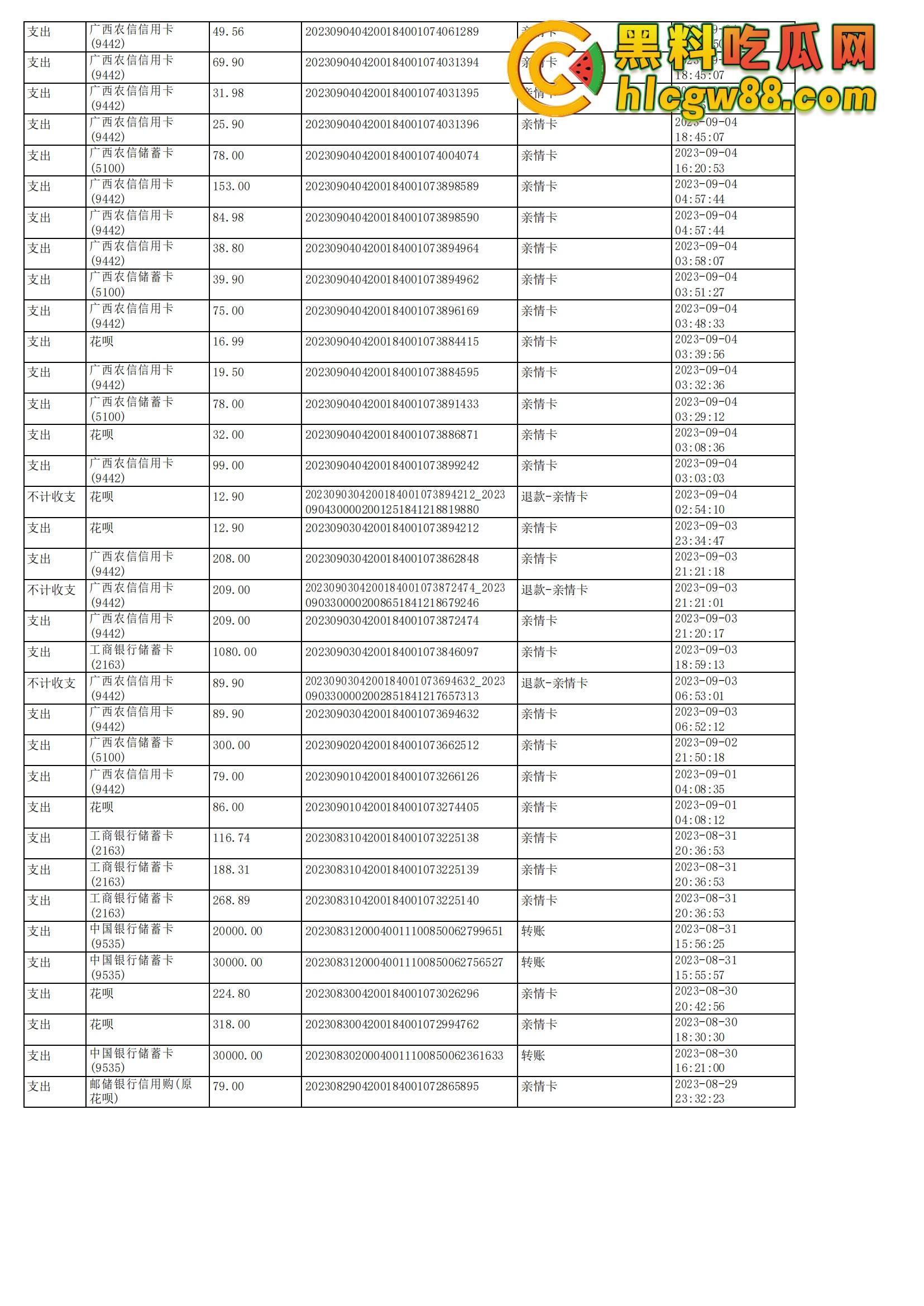 舔狗日记：柳州『覃海美』出轨烂透了，骗钱骗感情还送梅毒，20万砸出一顶绿帽，舔狗血泪曝光！-57