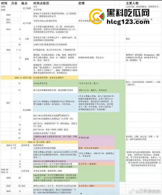 于适多段恋情曝光!时间管理大师劈腿四人,张雨绮怒怼内幕震撼内娱!-33