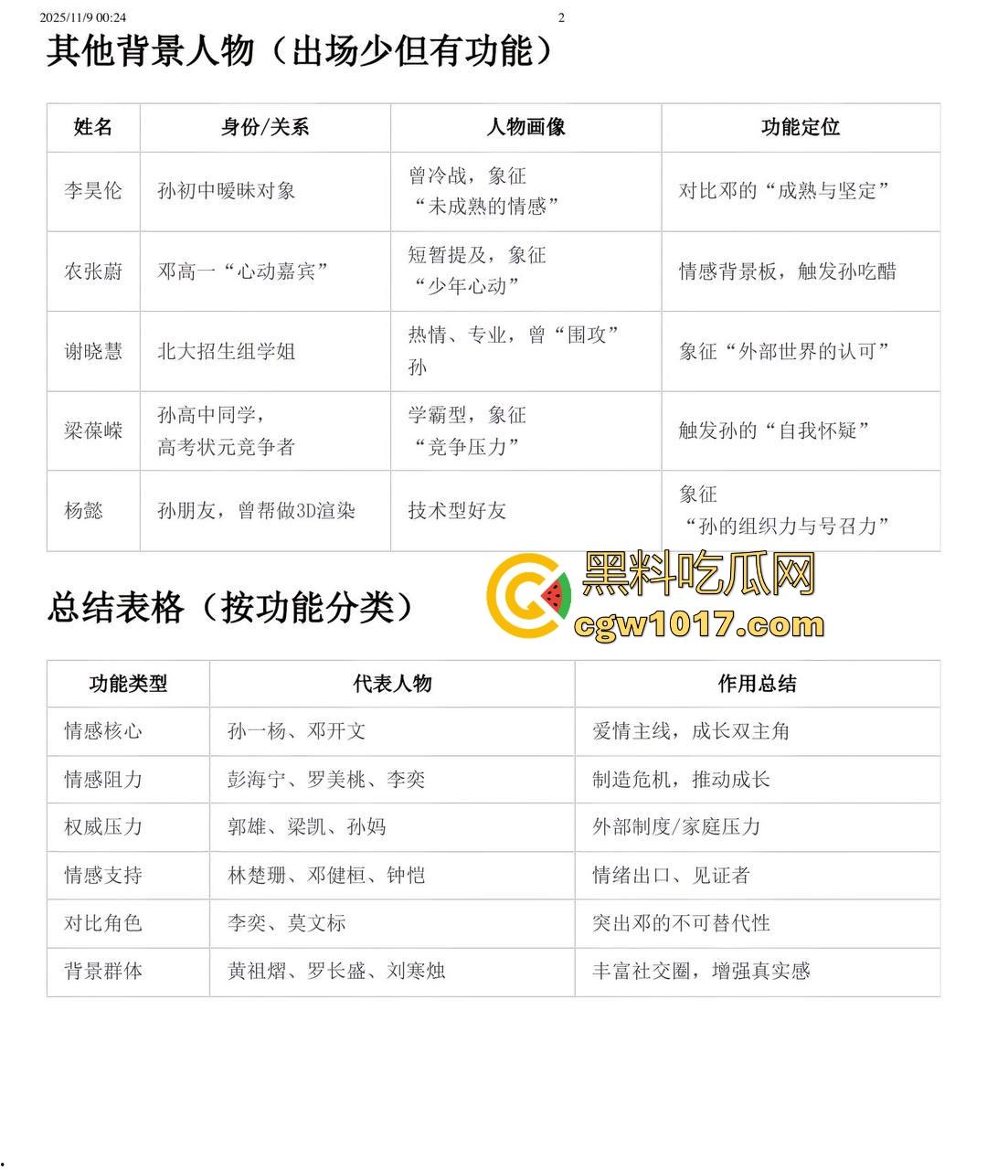 抖音热搜!南宁二中星轨大瓜全梳理,把自己和男朋友的故事写成书,记录他们在各个角落的亲密行为,真实故事撰写!-4