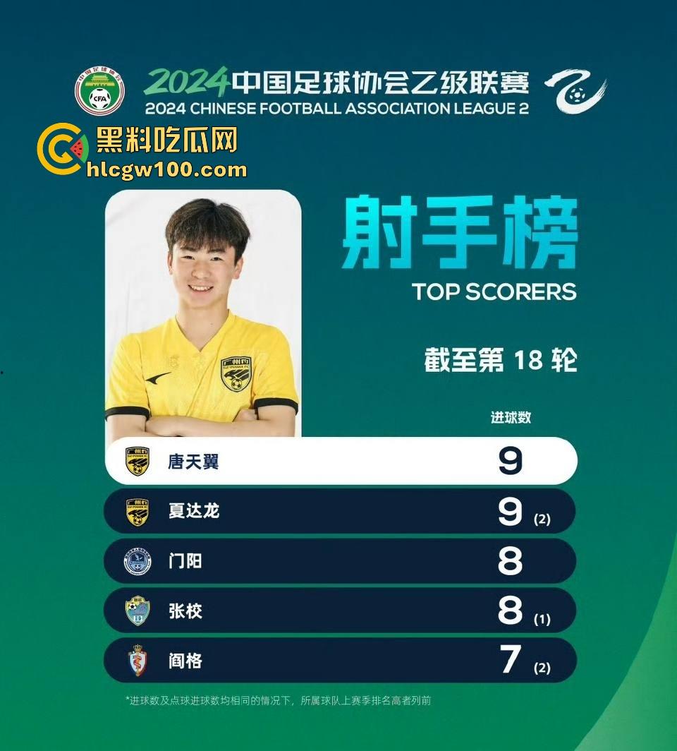 广州豹足球队员【唐天翼】爆出惊天丑闻,被女友实锤出轨女足【马丹娜】聊天记录暧昧短信曝光全网!-1