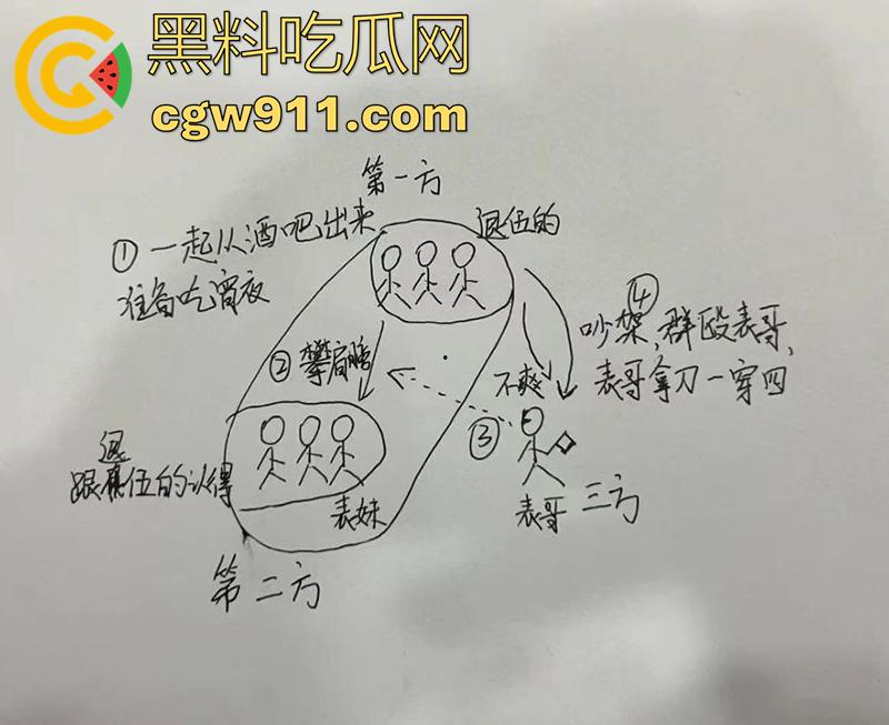 退伍兵都憋坏了吧,酒吧遇到认识的美女,直接上手撩骚,其表哥上前理论被群殴,提刀一穿四,这兵真是白当了!-1