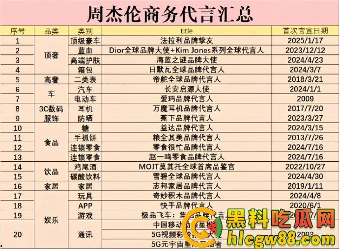 娱乐圈大瓜!『周杰伦』澳门狂赌20亿?爆料震惊娱乐圈,赌王还是赌鬼?深扒娱乐圈背后的豪赌秘密!-7